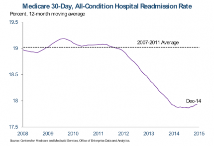 Oliver Leung CareSkore Readmission Rates